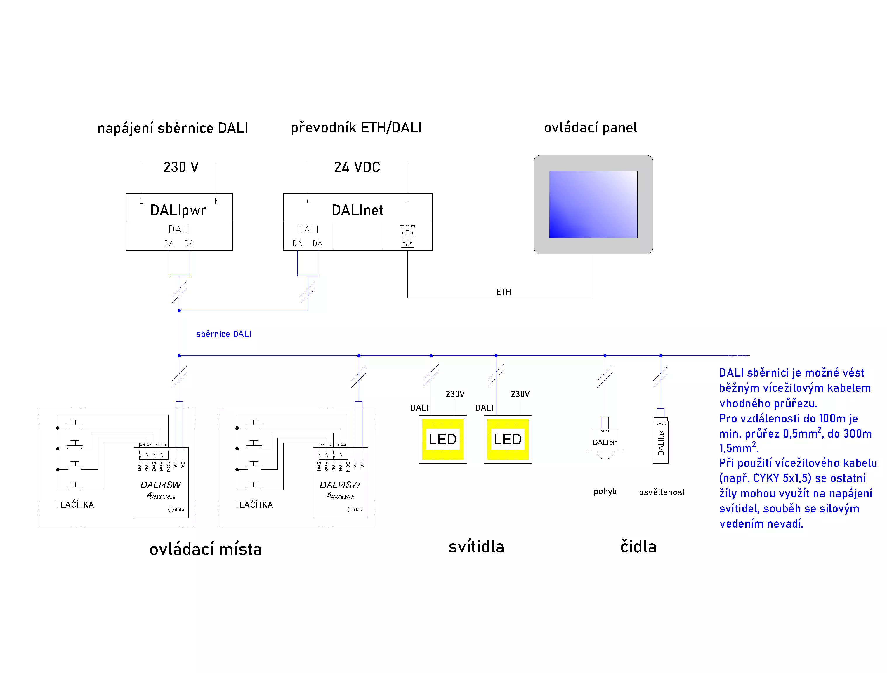DALI - blokové schéma zapojení
